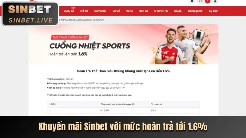 Khuyến mãi mới nhất sanvip chính thức